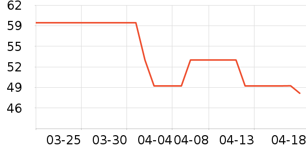 ��̤��ͯT����ʷ�۸�