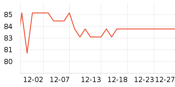 ����Ѫ������ʷ�۸�