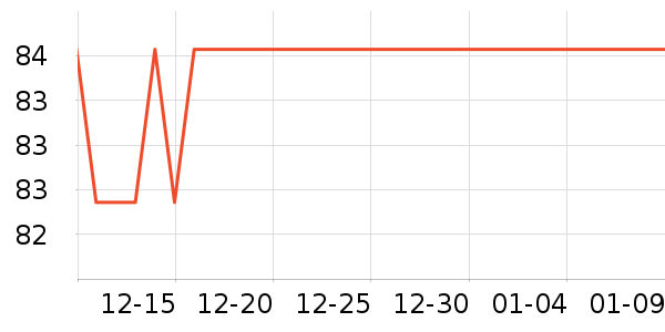 ����Ѫ������ʷ�۸�