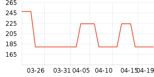 ��ʿ����������ʷ�۸�