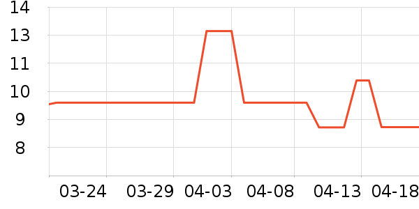 ���ʼι���ʳ��ʷ�۸�