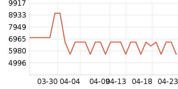 COLMOϴ�����ʷ�۸�
