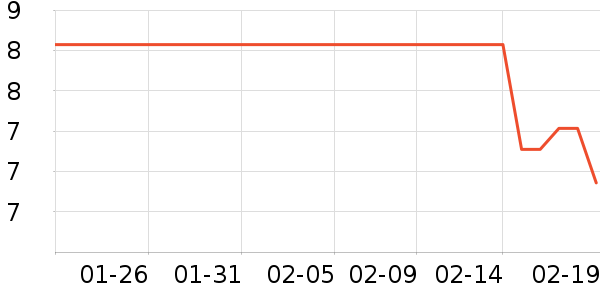 �����ͳ���������ʷ�۸�