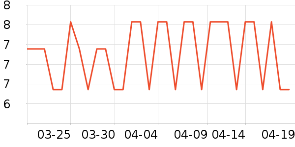 �󸻵�è��ʳ��ʷ�۸�