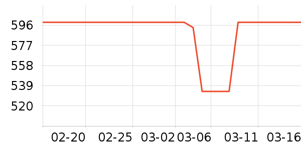 �۾�ͶӰ�����ʷ�۸�