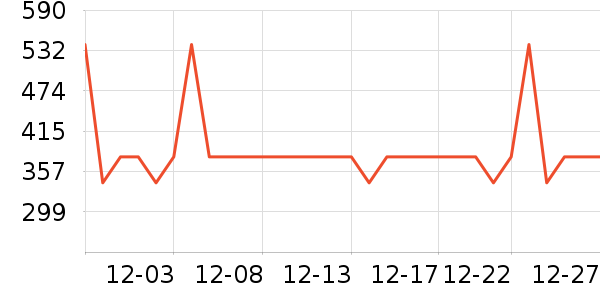 �Ƶ������ʷ�۸�