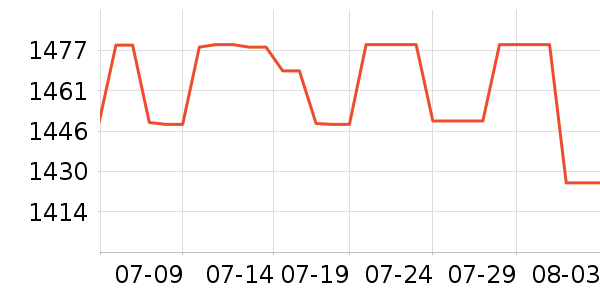 ��������̥��ʷ�۸�