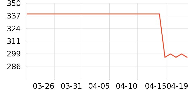 NestDesignsӤͯ����/������ʷ�۸�