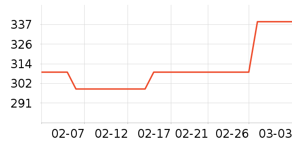 NestDesignsӤͯ����/������ʷ�۸�