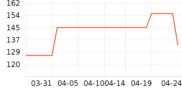 ʱ������/����/������ʷ�۸�