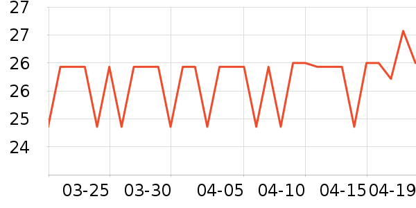 ��һ�����/������ʷ�۸�