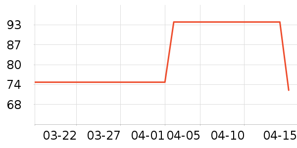 Ǳˮͧ���������ʷ�۸�