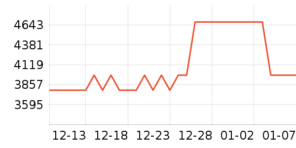 �����ֱ���ʷ�۸�