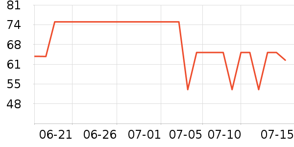 ��������ë����ʷ�۸�