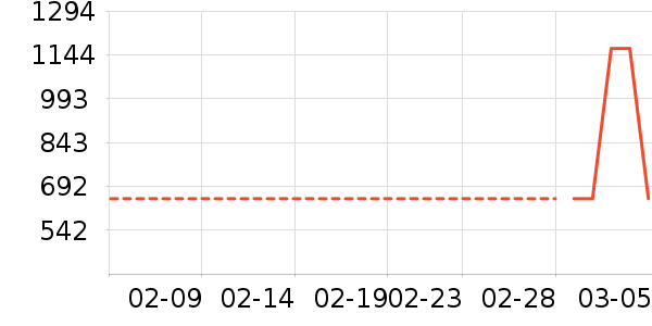 ��ά�����п���ʷ�۸�