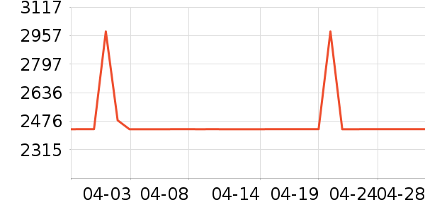 SWANDOO��ͯ��ȫ������ʷ�۸�