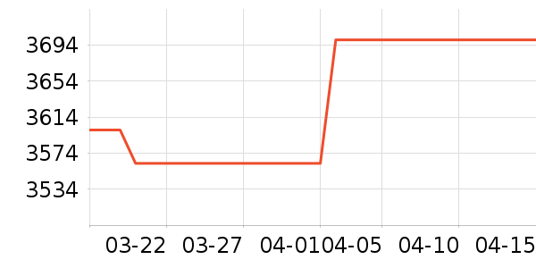 ͶӰ�����ʷ�۸�