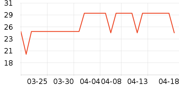 ��ά�����廤����װ��ʷ�۸�