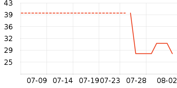 ��ά�����廤����װ��ʷ�۸�