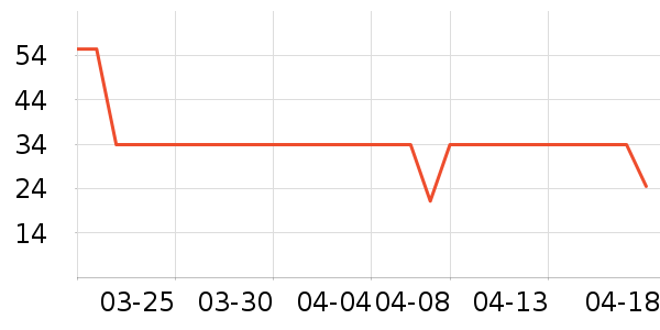 ����ţ��/��Ʒ��ʷ�۸�