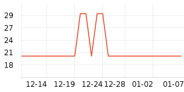 ���������ʷ�۸�