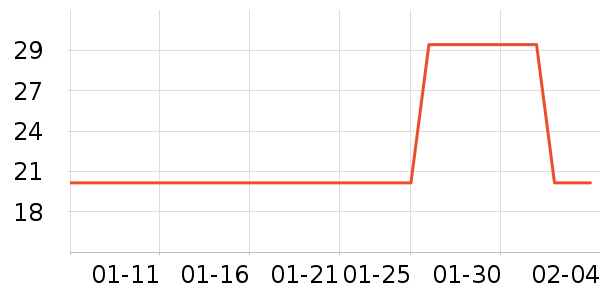 ���������ʷ�۸�