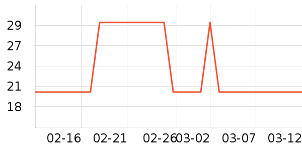 ���������ʷ�۸�