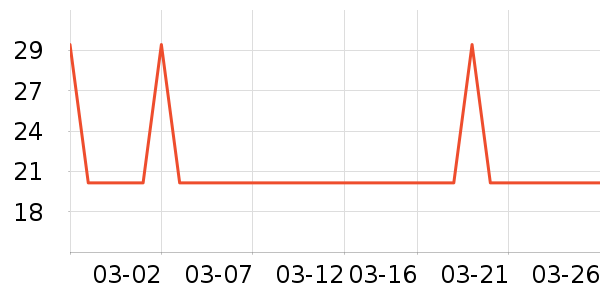 ���������ʷ�۸�