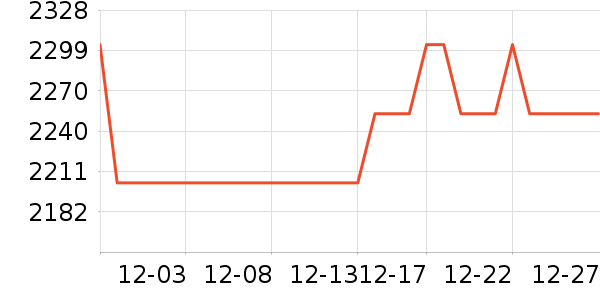 ���ڹ��ط�������ʷ�۸�