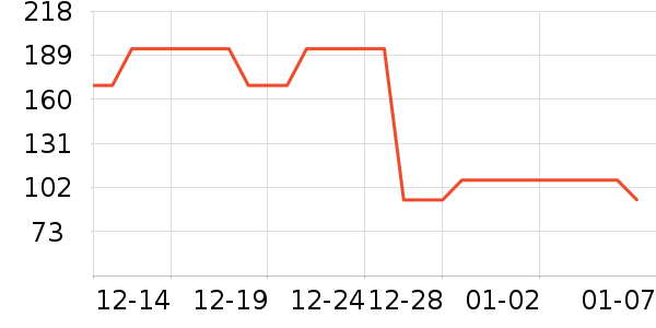 AK��װ������ʷ�۸�