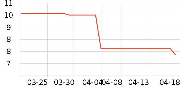 ��������������ʷ�۸�