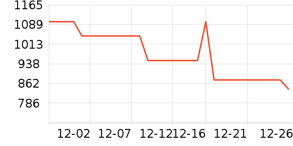 APM Monacoʱ�н�ָ/������ʷ�۸�
