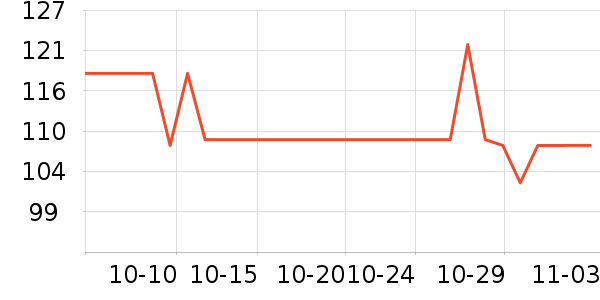 ����ŵ������ʷ�۸�