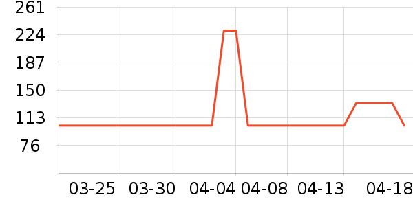 ������ţװ�������ʷ�۸�