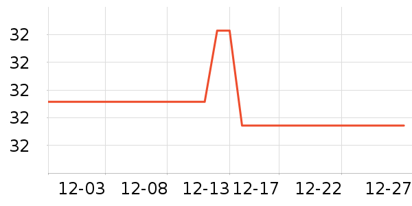 ȸ�������̷���ʷ�۸�