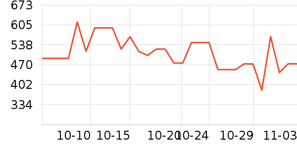 ���˶���ë����Ʒ��ʷ�۸�