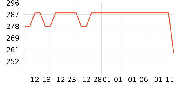 ����ԪӤ��Ӫ����ʷ�۸�