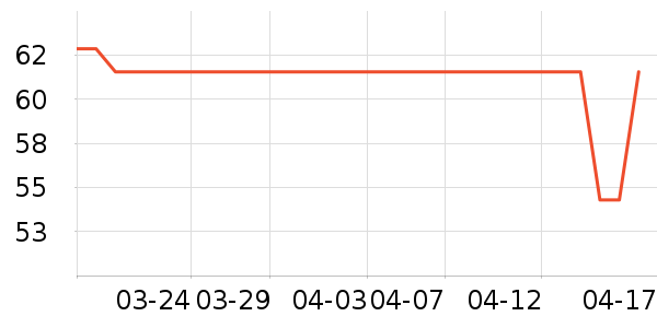 ˿��ܽ��������ʷ�۸�