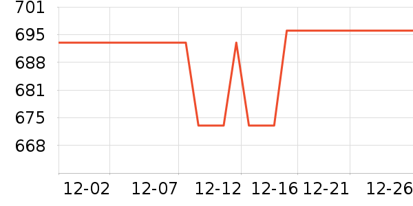 ���ױ�����ʷ�۸�