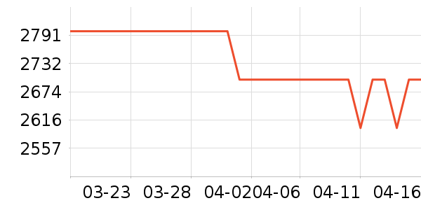 �׼ҿյ���ʷ�۸�