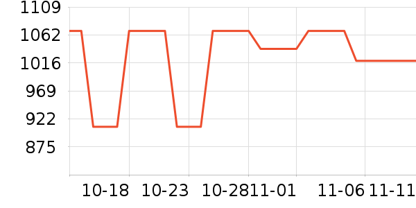 bellroy�˶�����ʷ�۸�
