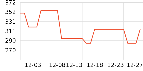 ����/��/̨��ʷ�۸�