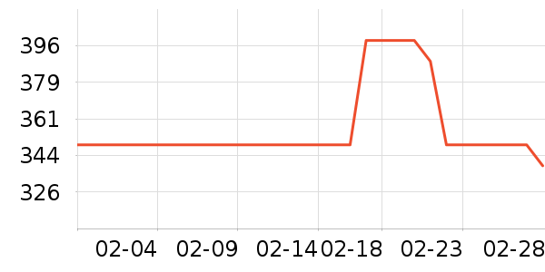 ־�������ʷ�۸�