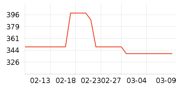 ־�������ʷ�۸�