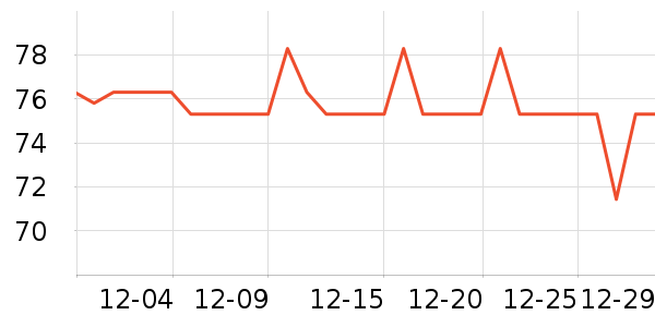 �����̲���ʷ�۸�