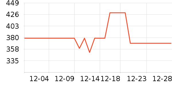 Ŀ����ѧ�۾�/��Ƭ������ʷ�۸�