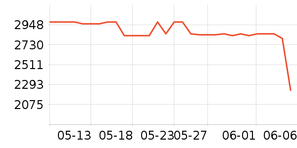 ��ҵ��ѧ��ƽ����ʷ�۸�