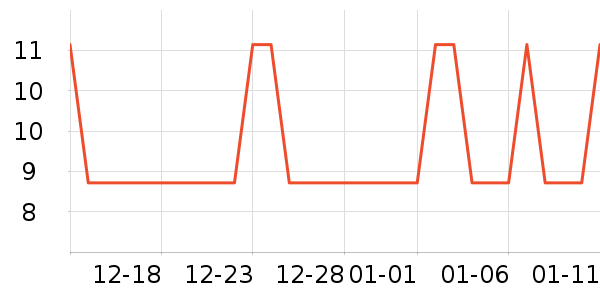 �Ź�������ʷ�۸�