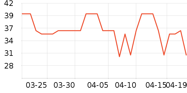 С����Ʒ����ʷ�۸�