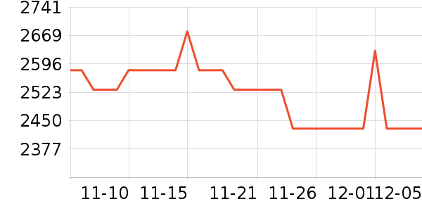 PlayStationϷ豸ʷ۸